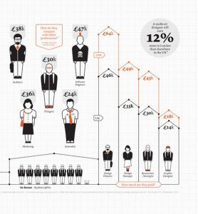 Designers, Toys and Greeting Cards- Entrepreneurial Artists - image - infographic of average incomes